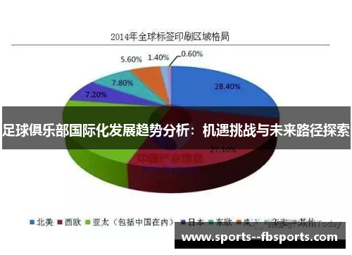 足球俱乐部国际化发展趋势分析：机遇挑战与未来路径探索